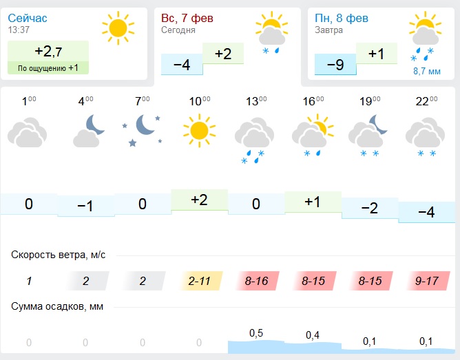 Прогноз погоды в новосибирске