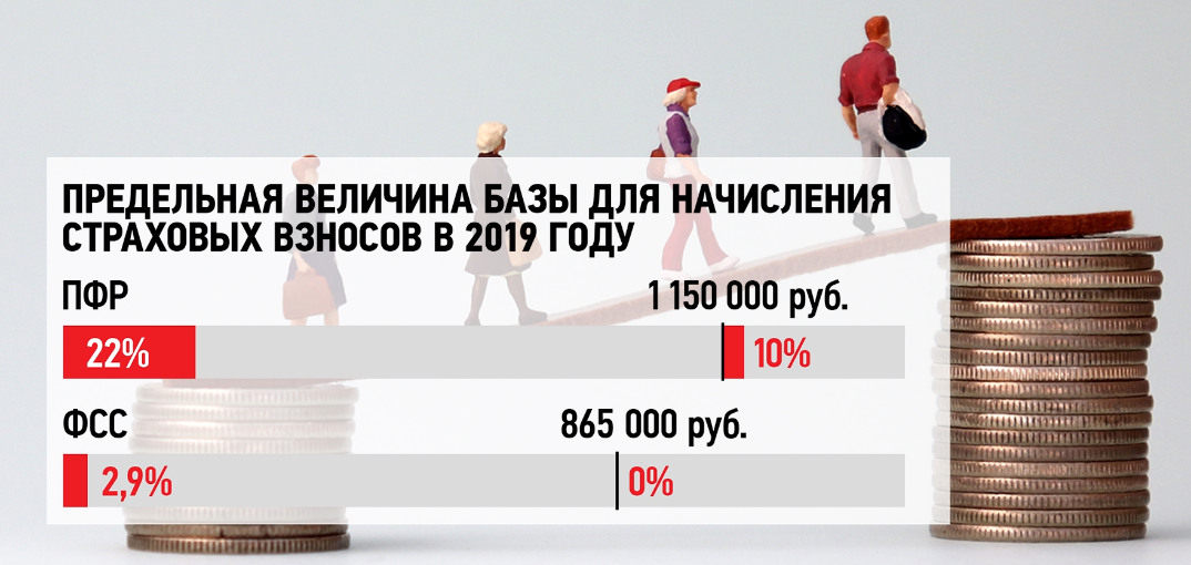 Картинки по запросу Налоговое рабство от «Единой России»