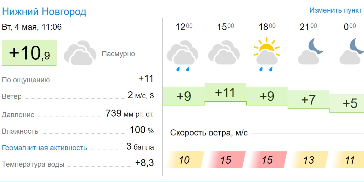 Прогноз великий новгород сегодня. Атмосферное давление в Нижнем Новгороде сейчас.