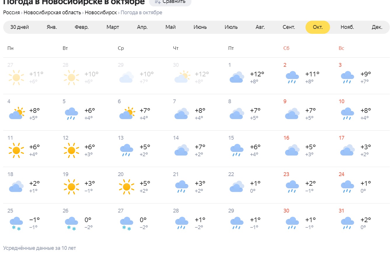 Погода на апрель в астрахани 2024 года. Какая погода в Новосибирске. Погода на октябрь. Погода в Новосибирске на 10 дней. Новосибирск апрель 2023.