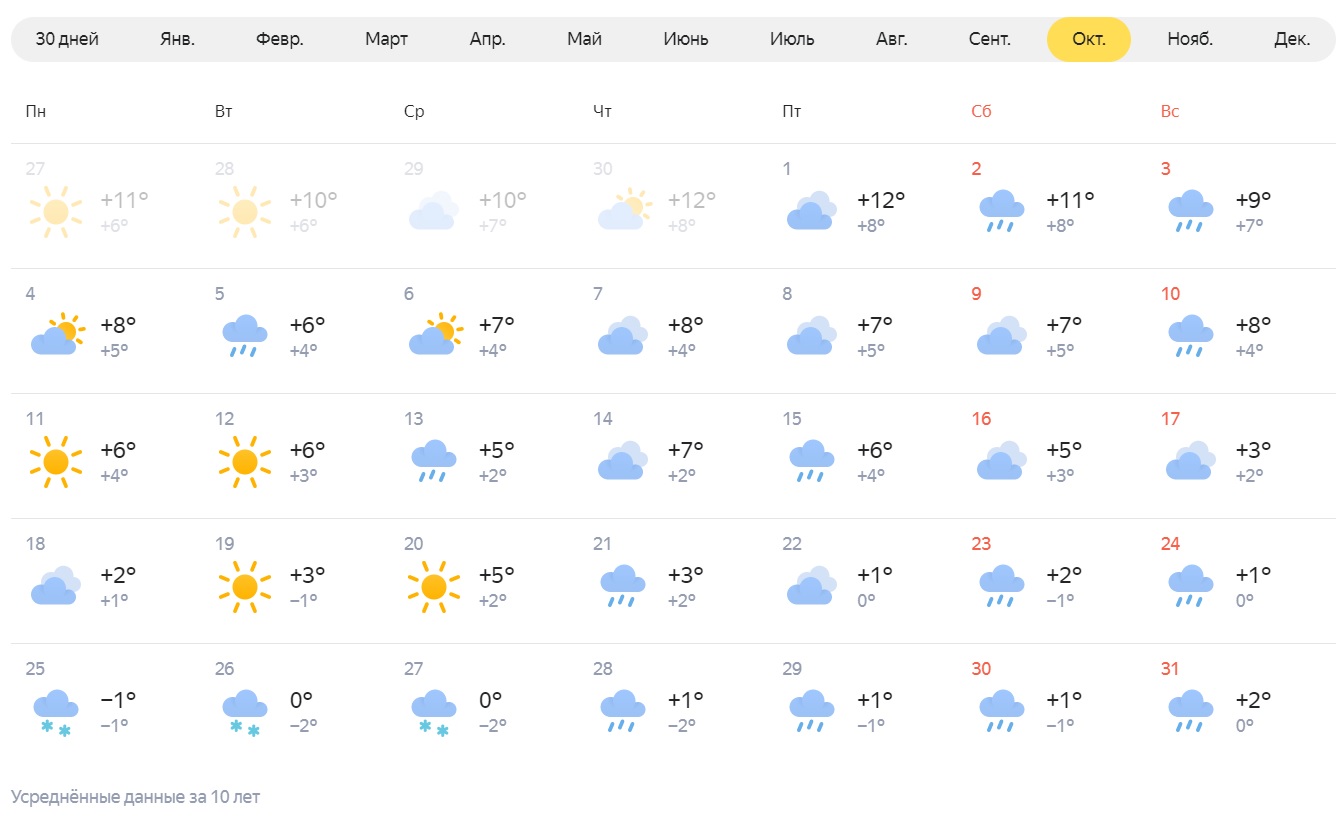 Погода на апрель александров. Погода в Казани в апреле. Предварительный прогноз погоды на октябрь 2021. Какая погода в верхней Пышме. Гороскоппогода октября.