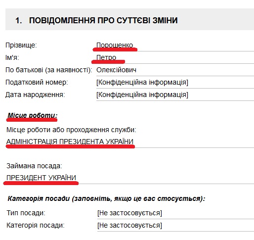 Порошенко объявил себя президентом Украины… в декларации о доходах