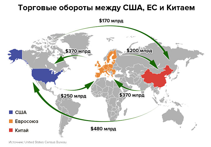 Отношения между европой и россией. Современные торговые войны. Торговые войны между государствами.