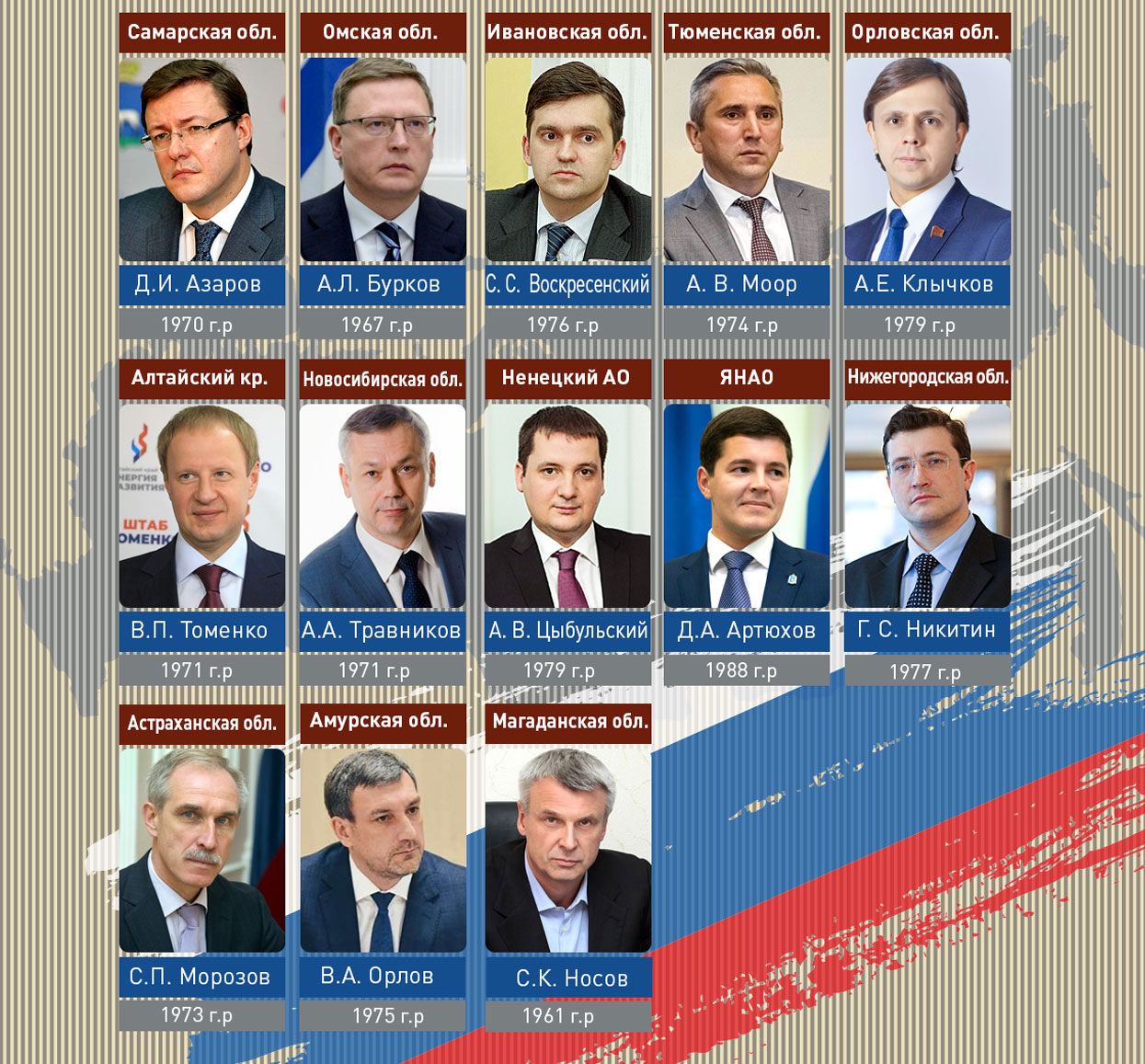 Губернаторы областей россии список с фото