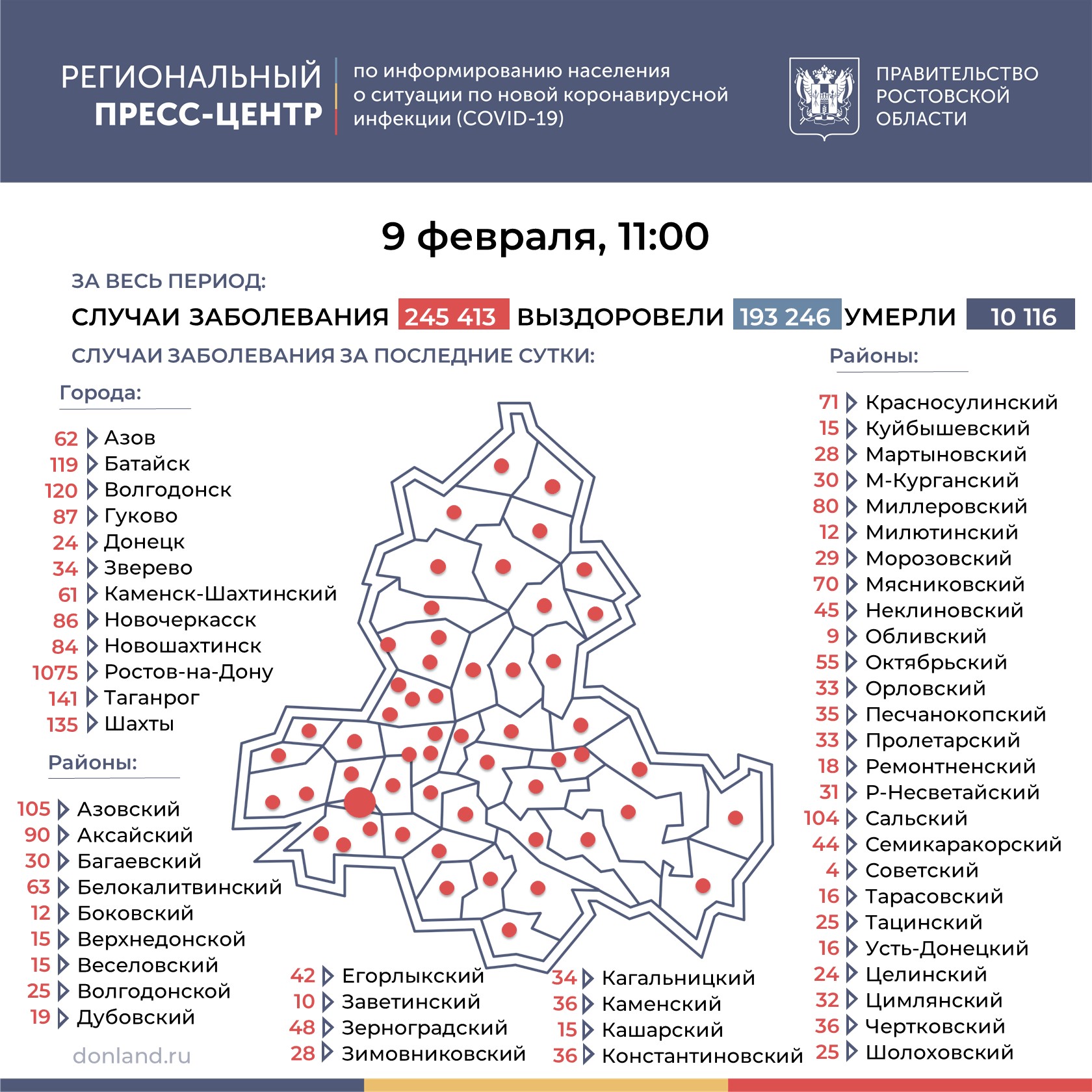 Коронавирус в Ростовской области подтвердили у 3,5 тысячи человек: Новости  на 9 февраля