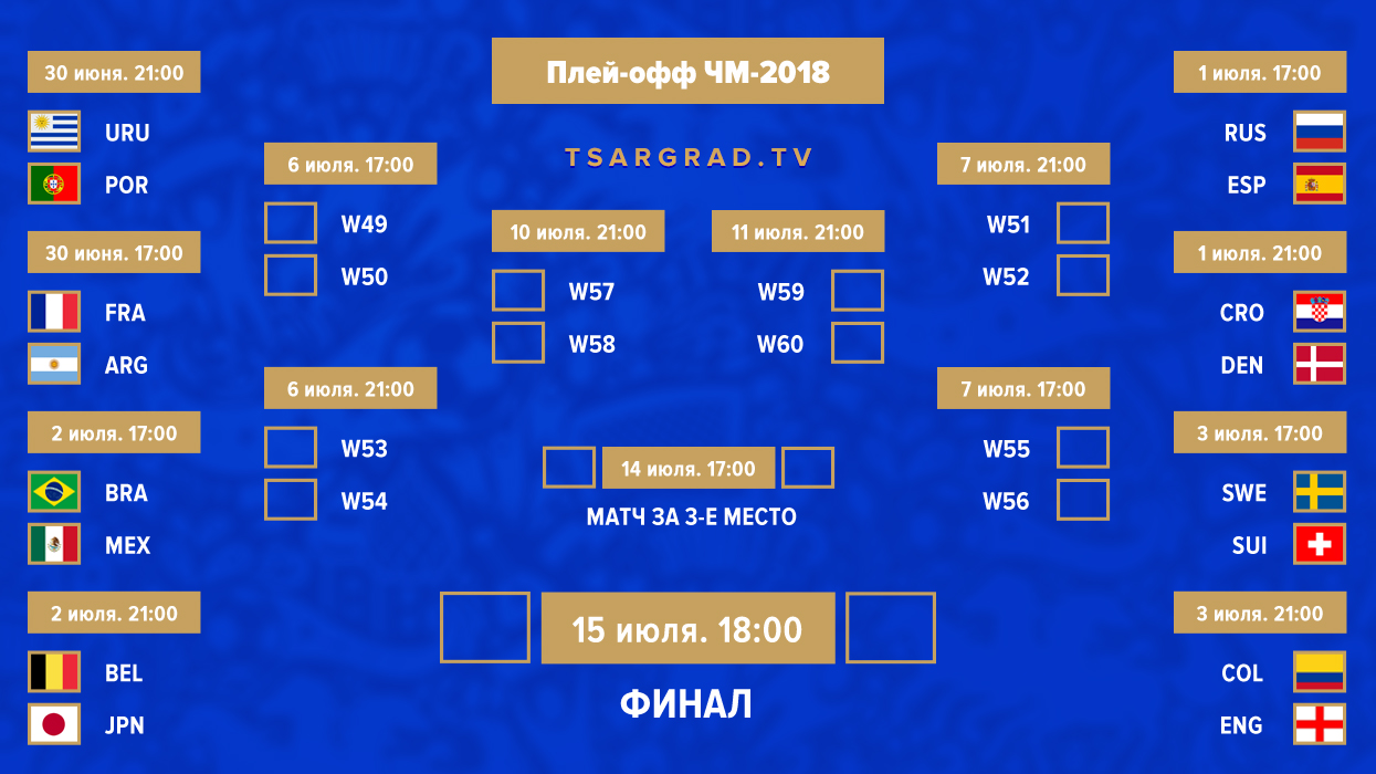 Схема плей. Схема плей офф ЧМ. Схема плей-офф ЧМ по футболу 2018. Результаты игр плей офф Турции на ЧМ 2002.