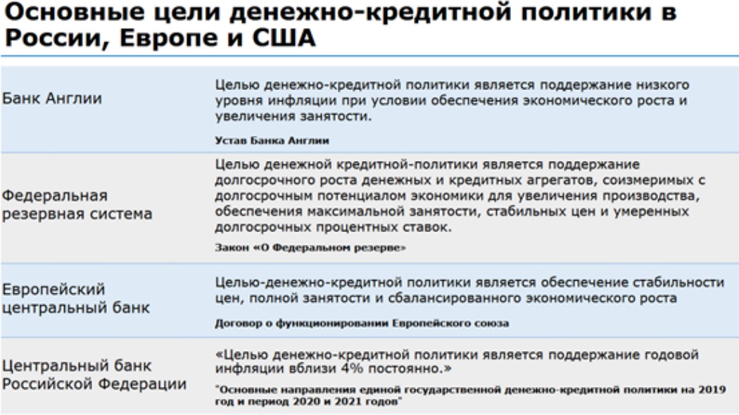 Цели кредитно денежной политики центрального банка. Цели и инструменты денежно-кредитной политики России. Основной целью денежно-кредитной политики является. Цели денежно-кредитной политики. Основная цель денежно-кредитной политики в России.