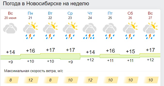 Погода ветер нижневартовск. Погода в Геленджике. Погода в Губкине. Погода в Губкине Белгородской. Погода в Губкине Белгородской обл