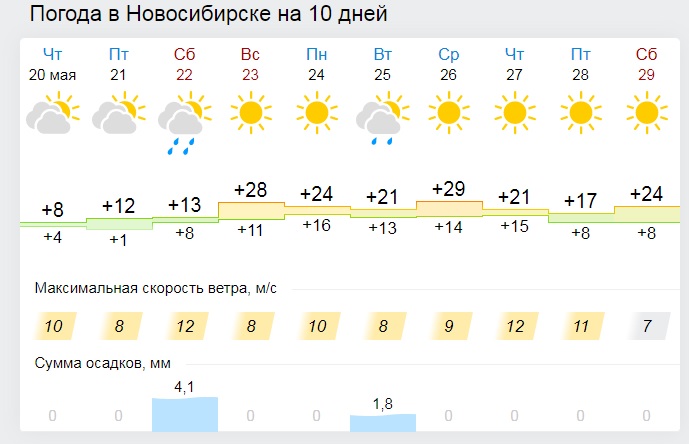 Погода в Новосибирске. Погода в Новосибирске на неделю точный.