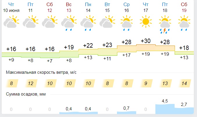 Gismeteo новосибирск на день