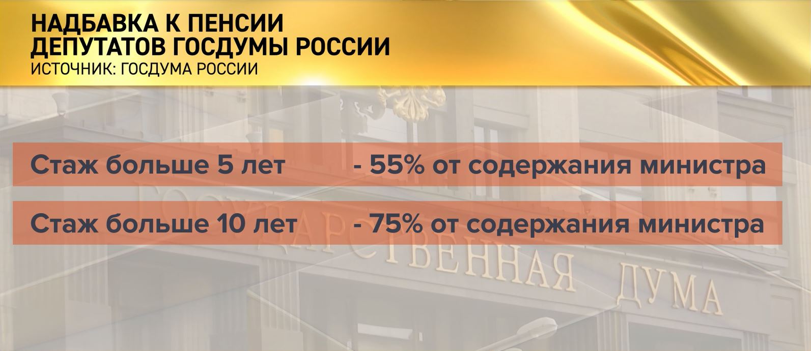 Факты, о которых молчат: Во сколько народу обходится содержание его «слуг»