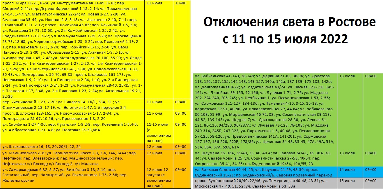 Массовые отключения света в Ростове с 11 по 15 июля: график, улицы