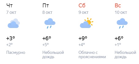 Каспийск погода по часам
