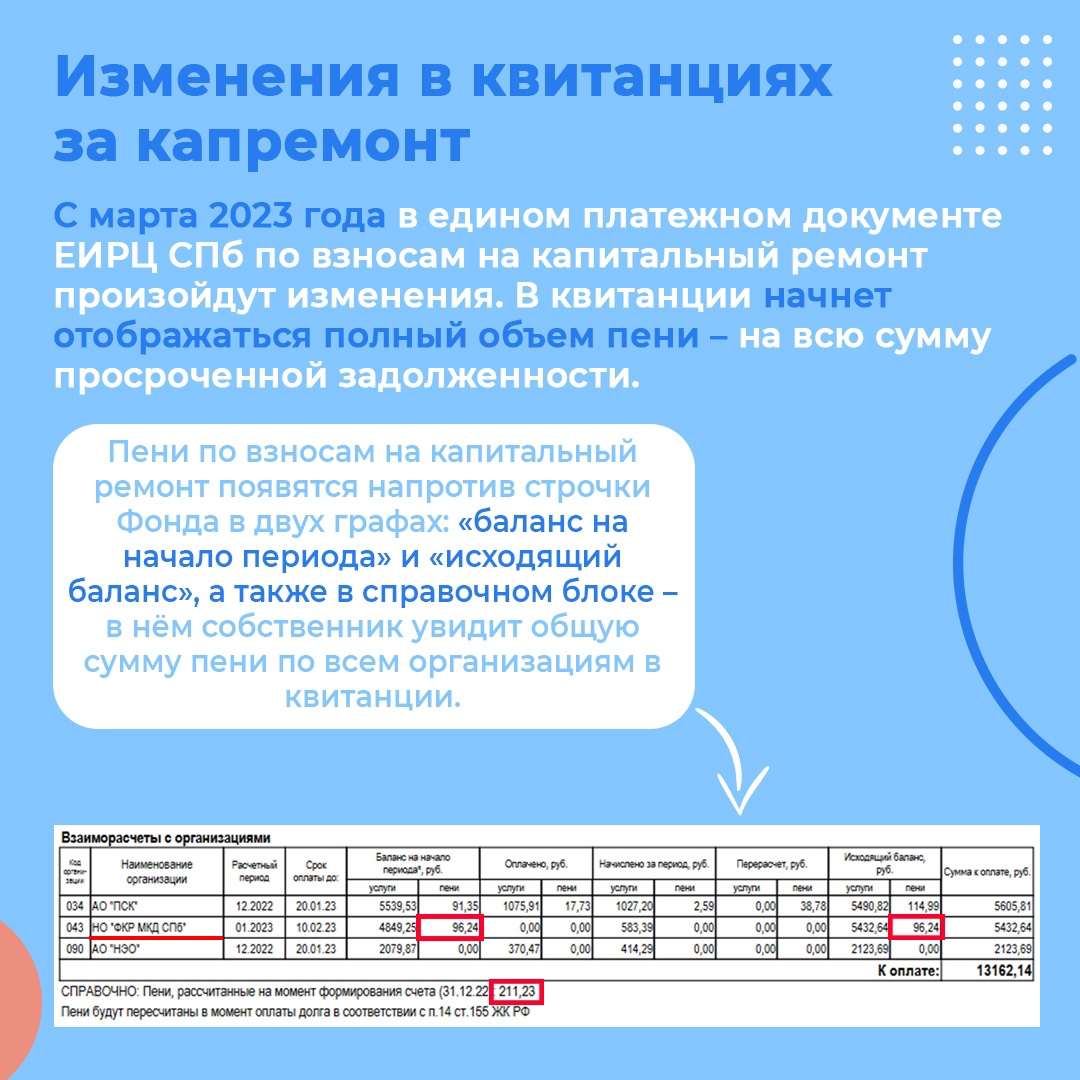 Нормы капитального строительства. Но ФКР МКД СПБ В квитанции.