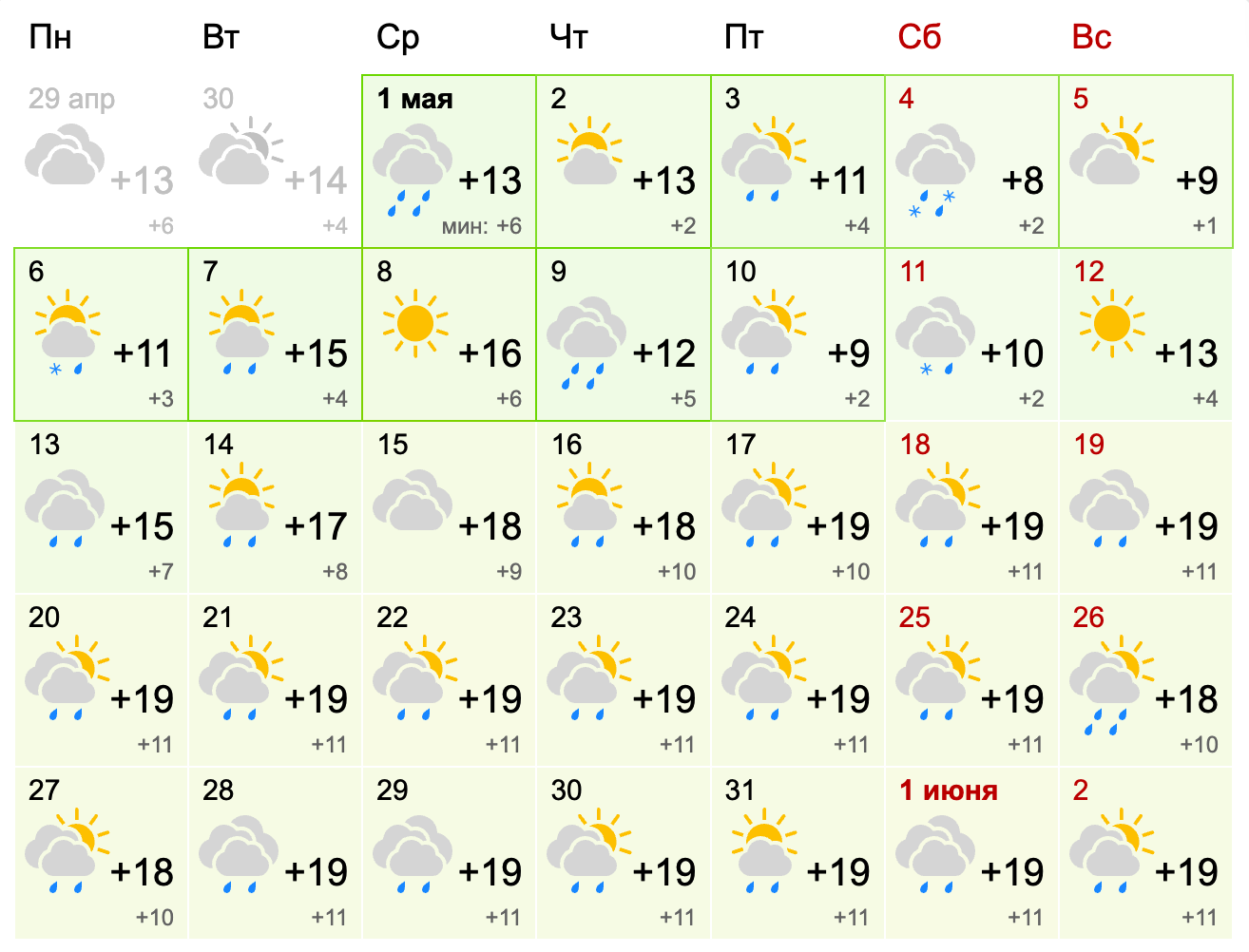 Прогноз погоды в кушве на месяц