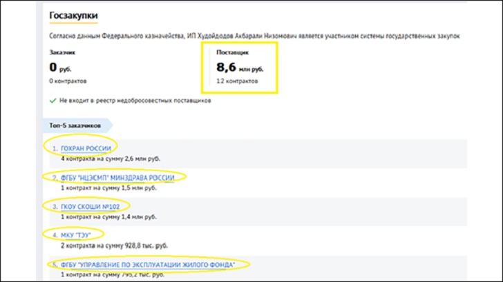 Акбарали прижился в России на госконтрактах и отменяет Новый год