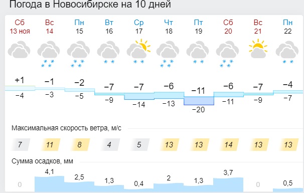 Посёлок тоншаево нижегородская область. Точная погода в новокубанске на неделю. Погода на завтра в упорово. Гисметео погода тоншаево. Гисметео погода тоншаево.