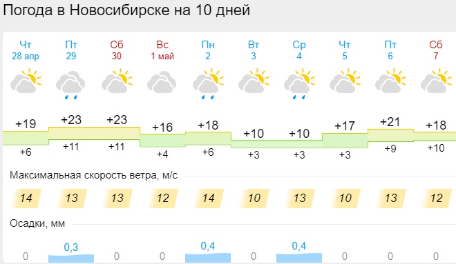 Погода осинники кемеровской на неделю