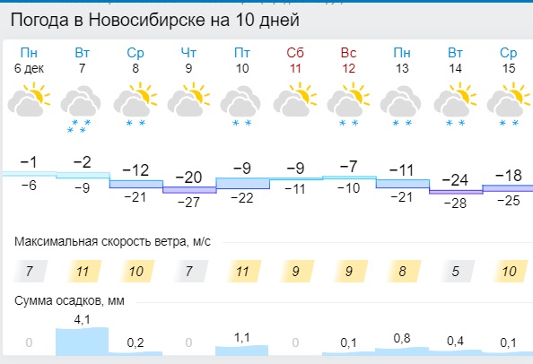 29 градусов