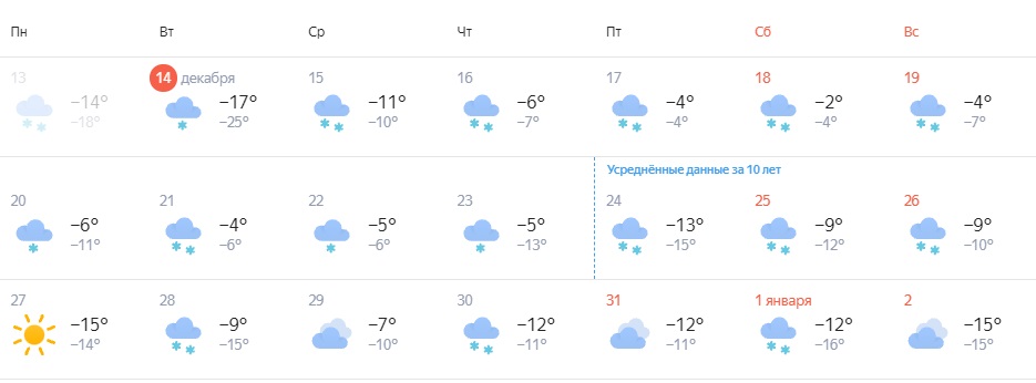 Прогноз На Новый Год 2022 Москва