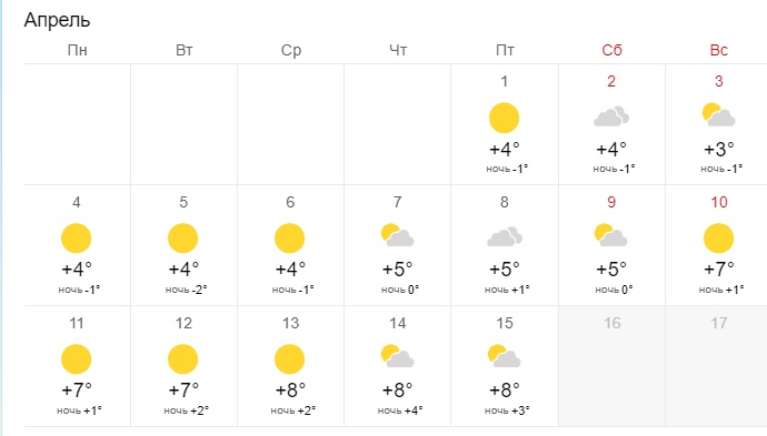 Нижний новгород погода на месяц апрель 2024