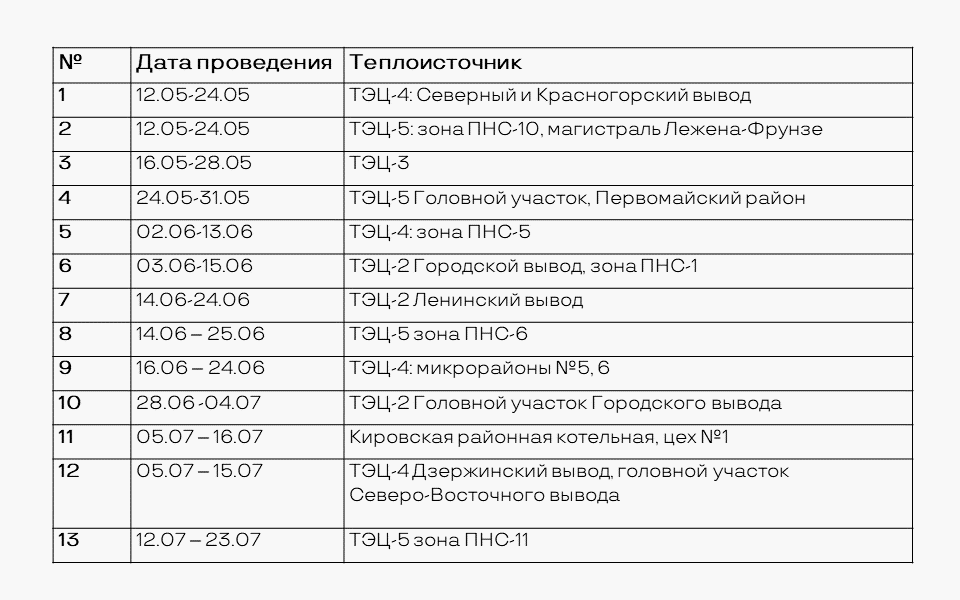 Когда отключат отопление в дзержинске нижегородской. График отключения горячего водоснабжения Новосибирск.