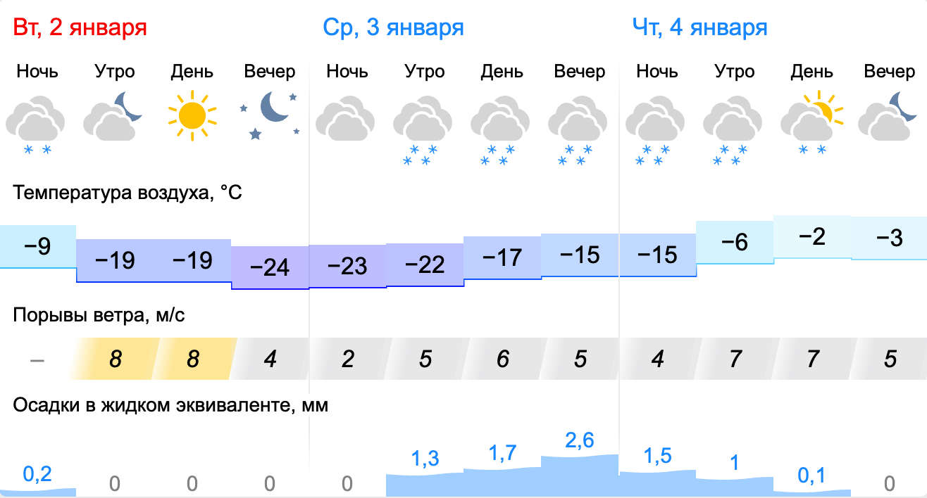 Гисметео татарстан лениногорск на 14 дней погода