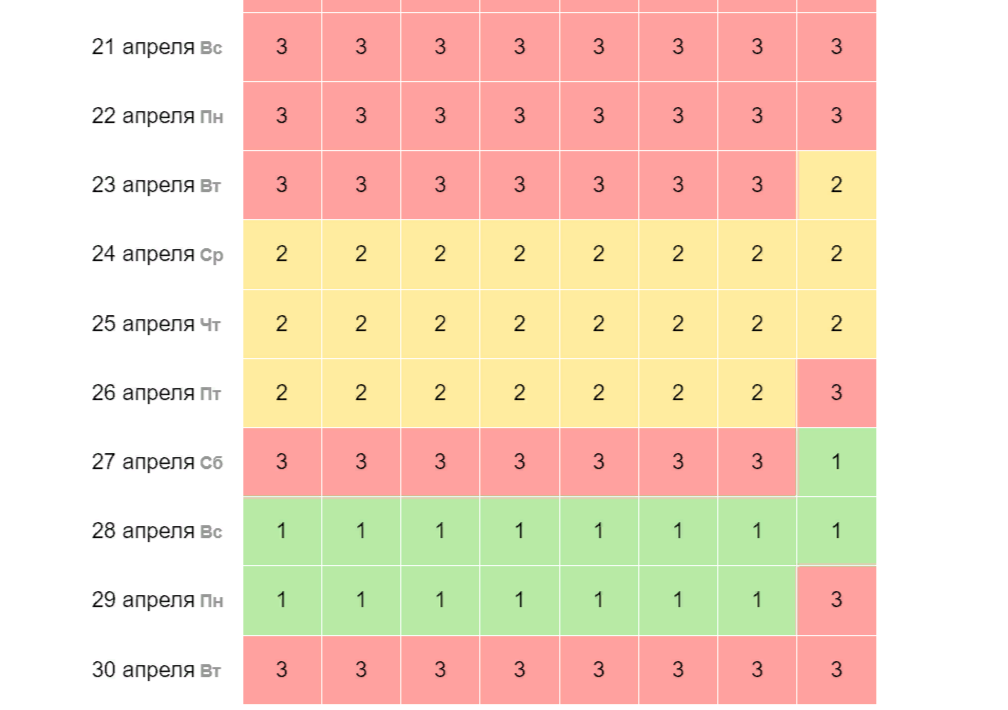 Плохие дни для метеозависимых в апреле 2024