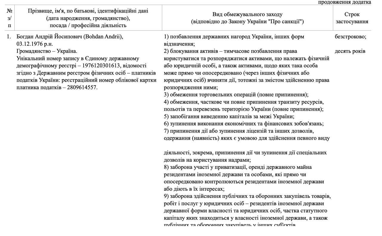 Помните серого кардинала - Богдана? "Лучший друг" Зеленского получил удар в спину