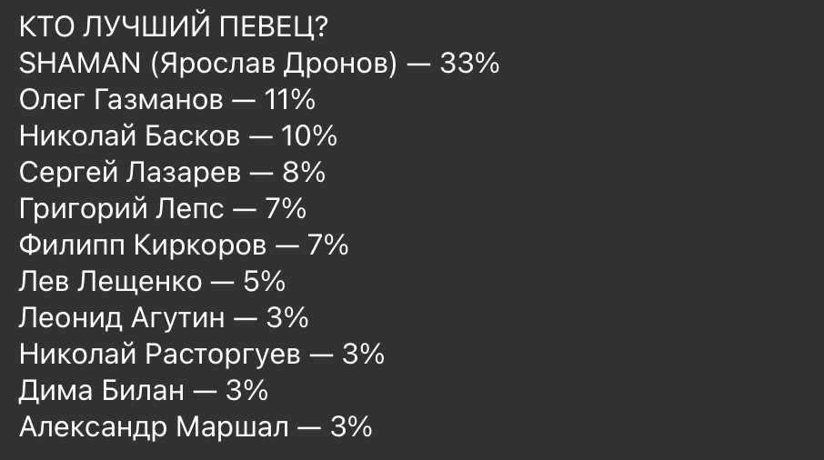 50 главных российских знаменитостей — рейтинг Forbes | riosalon.ru