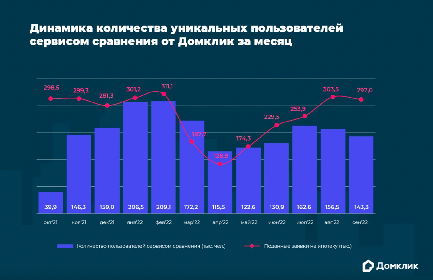 Какие квартиры в России покупают чаще всего. Исследование