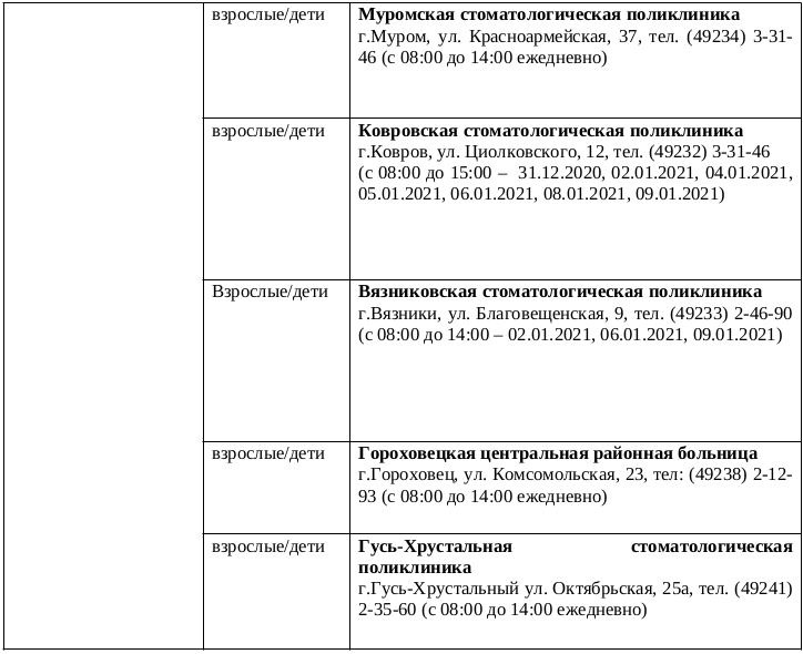 Как работает поликлиника детская в новогодние праздники