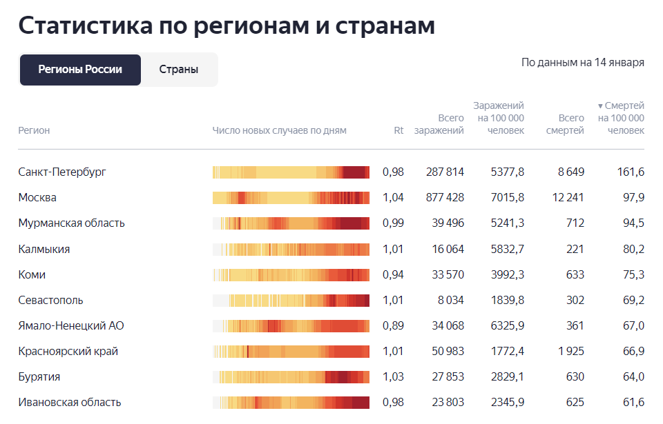 Сколько умерло на сегодняшний день