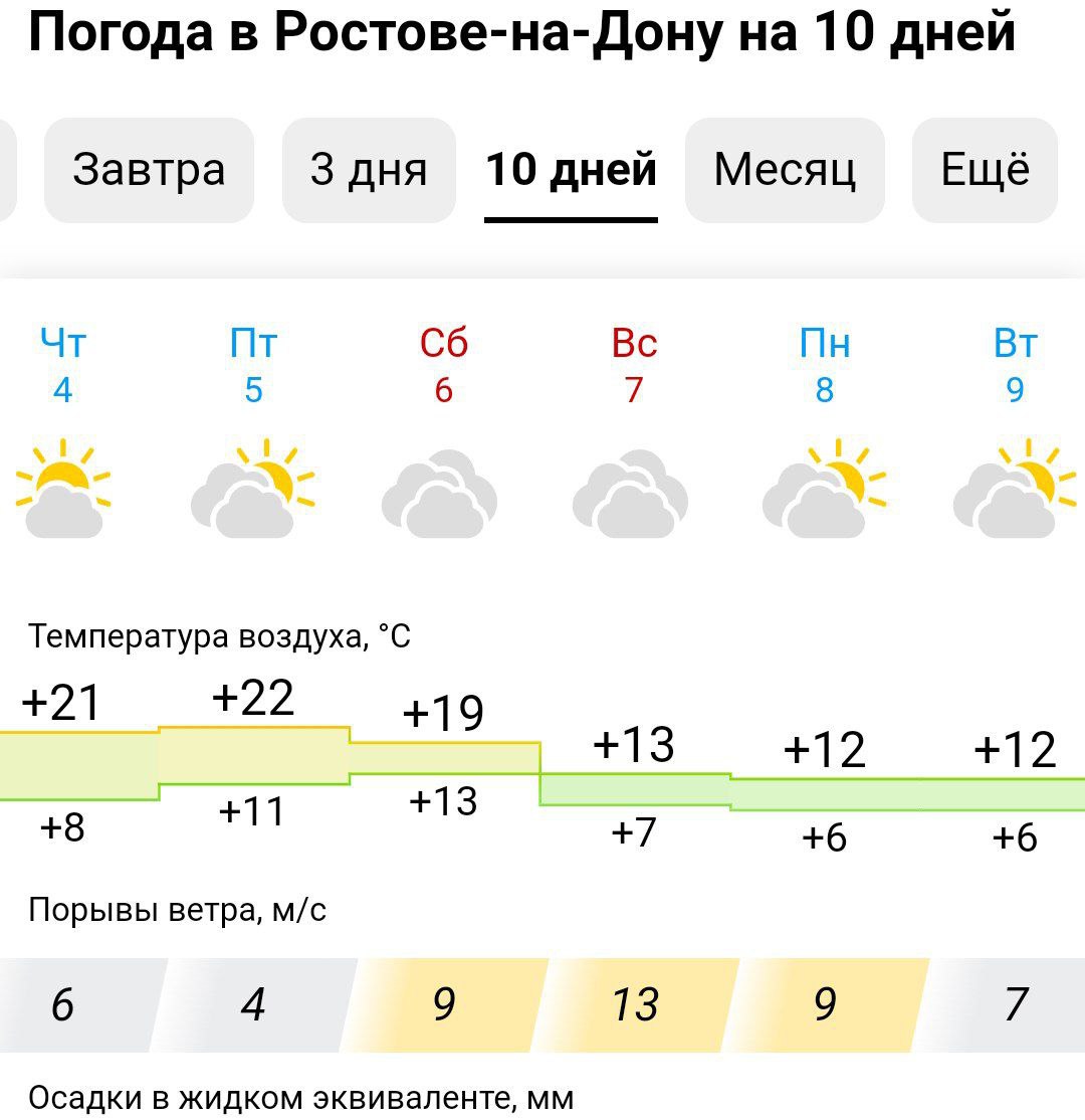 Ростов погода на 10 гисметео