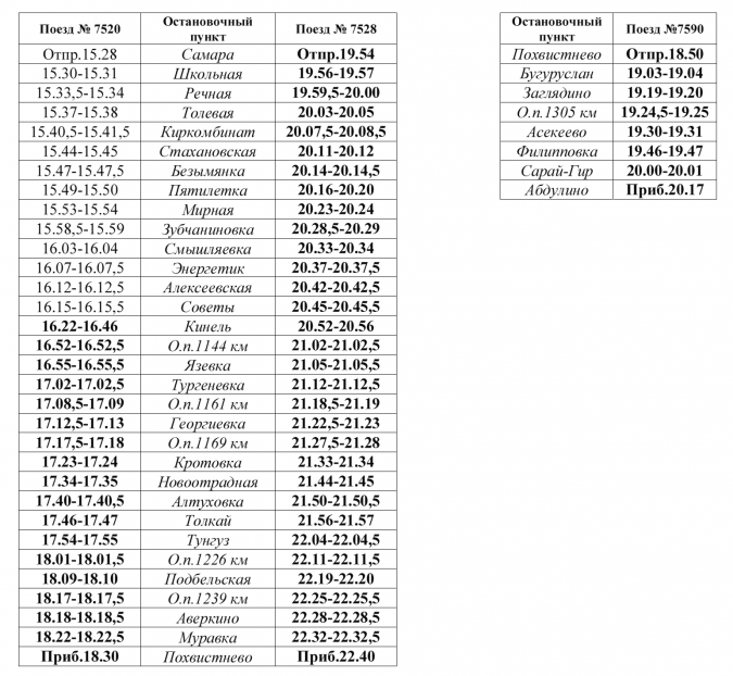 Расписание электричек самара 22
