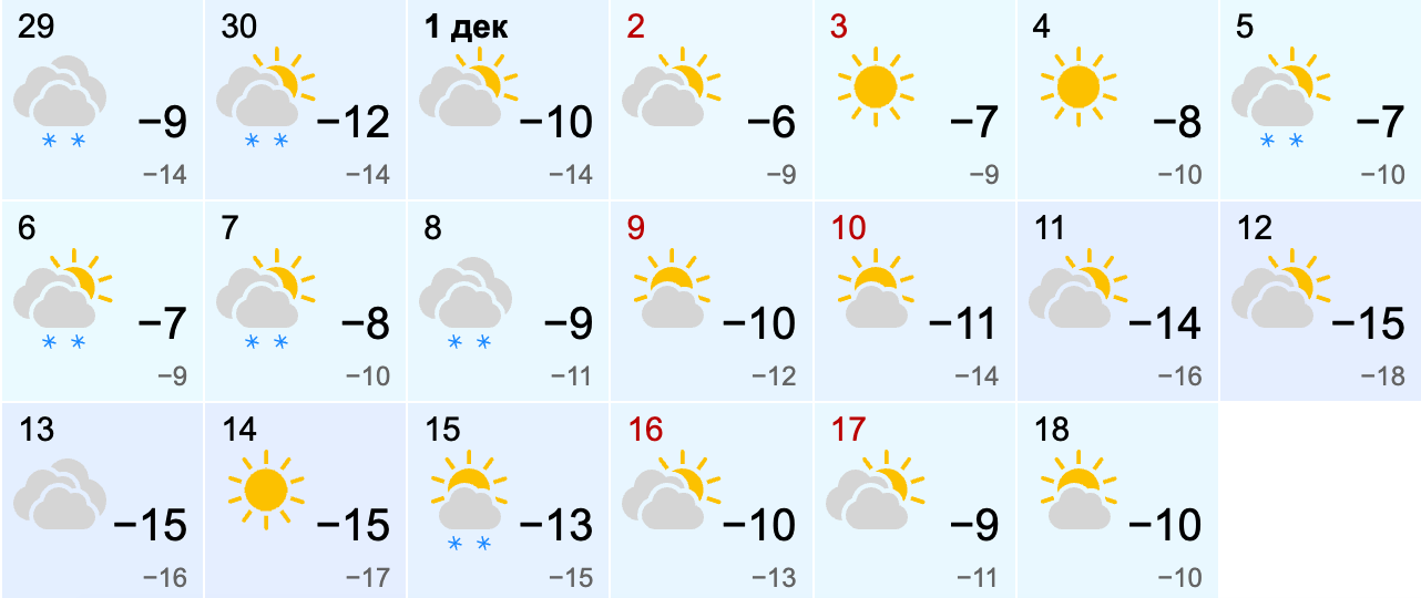 Долгосрочный прогноз погоды на декабрь 2023 г.