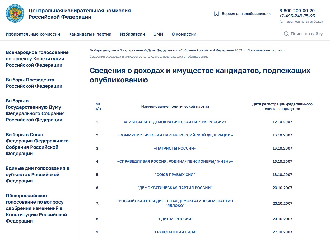 Самые богатые коммунисты: Кто идёт в Госдуму – чем владеют, сколько зарабатывают
