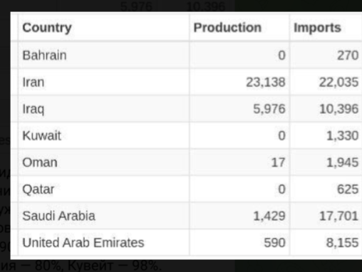 Блокада стран Персидского залива: На сколько хватит еды и воды?
