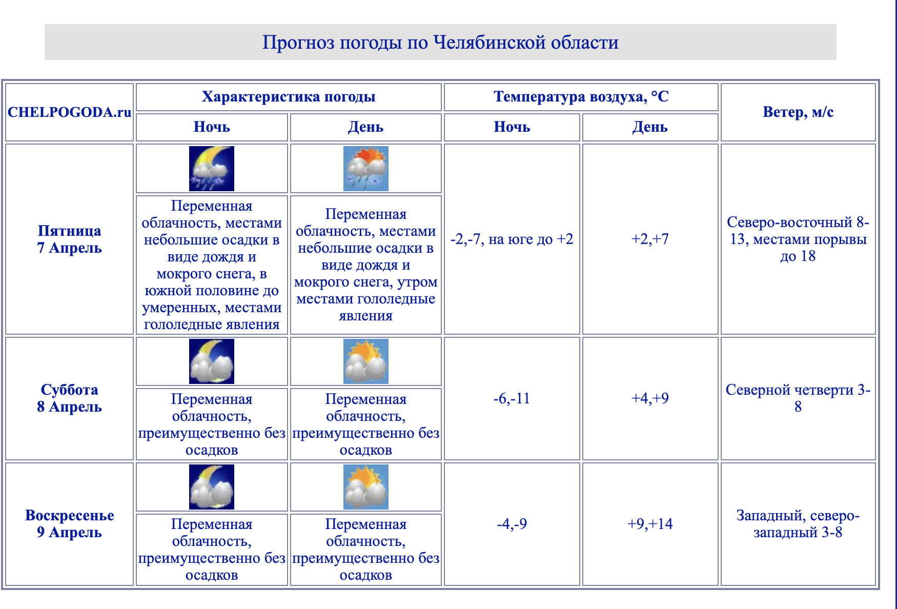 Челпогода ру на 3. Скриншот по области. Chelpogoda.