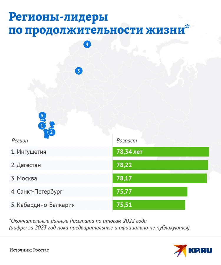 Показатели продолжительности жизни. Лидеров по показателю продолжительности жизни. Долгожители по странам статистика. Средняя продолжительность жизни в сша по годам. Продолжительность жизни по странам.