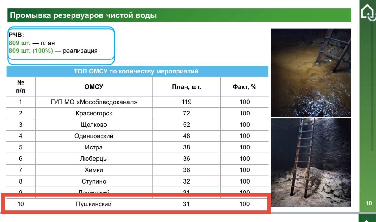 Глава Пушкинского округа принял участие в совещании, на котором обсуждали подготовку инфраструктуры к зиме