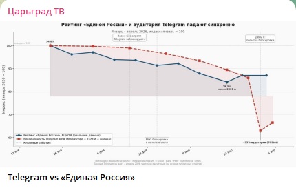 Круче битвы "башен Кремля": Кто бьёт по "Единой России"?