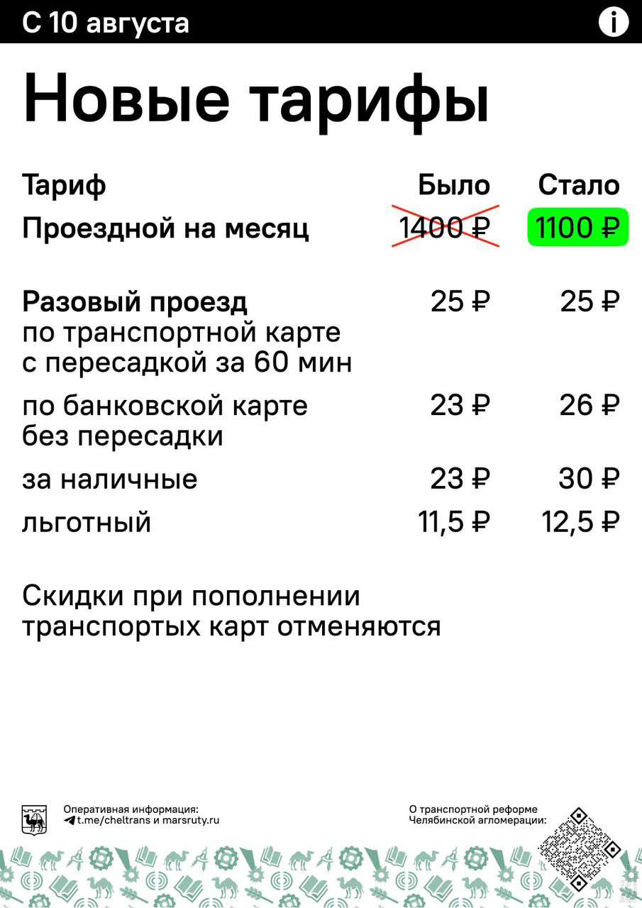 Новые цены на проезд в общественном транспорте Челябинска опубликовал  миндортранс