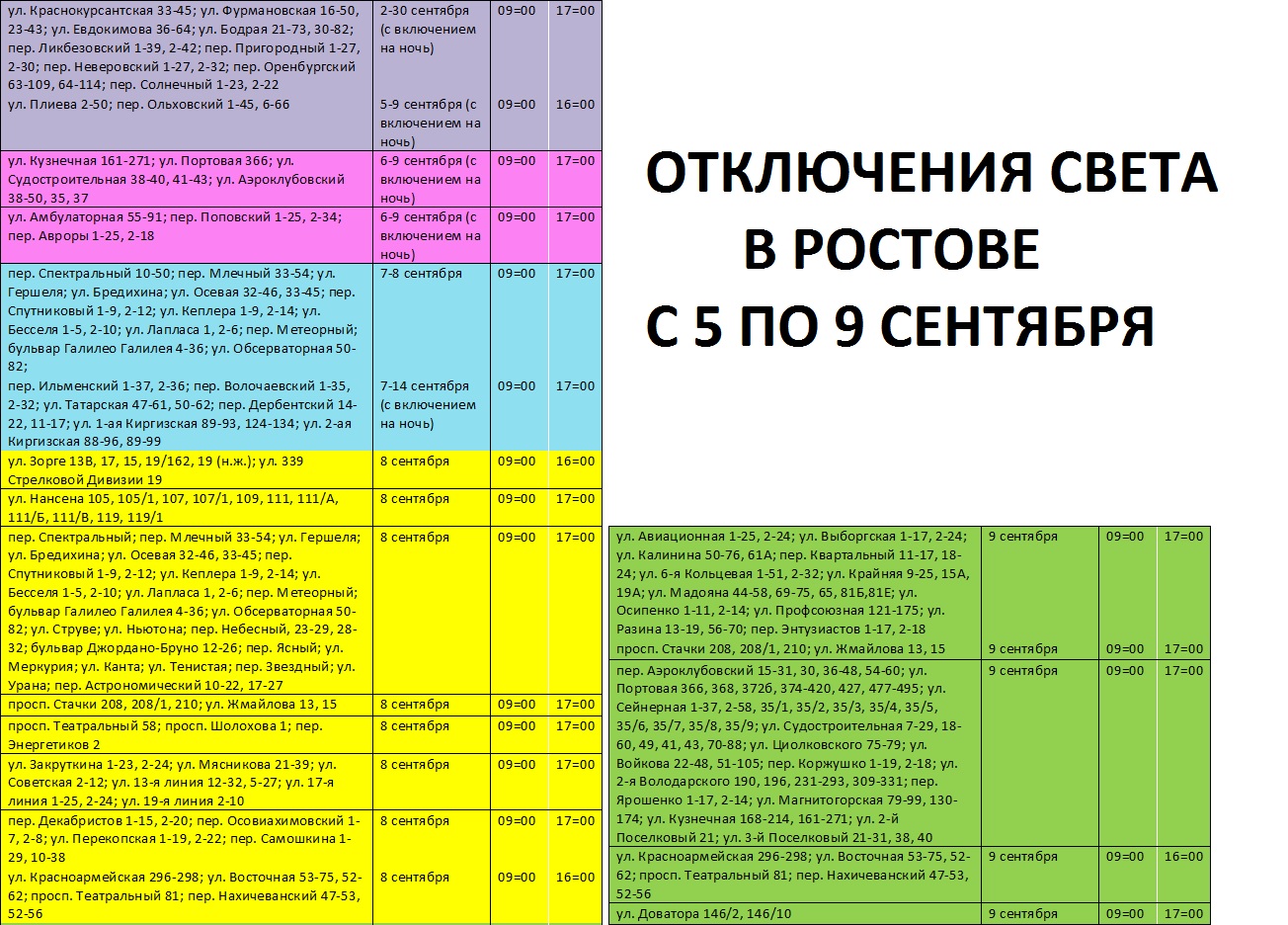 График отключения света в севастополе на сегодня