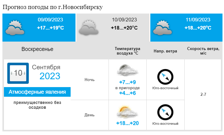 19 градусов. Погода на 19. Погода 20 сентября осадки. Погода на 12 сентября. Температурные градусы погода.