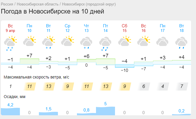 Гисметео новосибирск на месяц в новосибирске