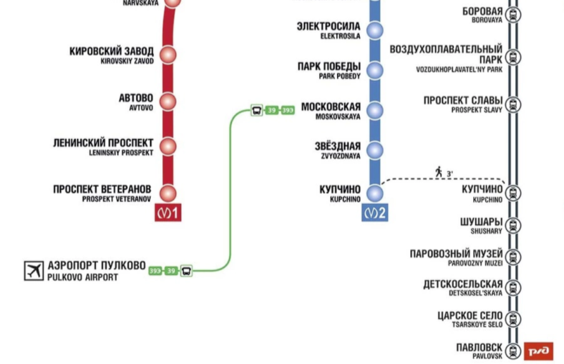 Как добраться из пулково до станции метро гостиный двор