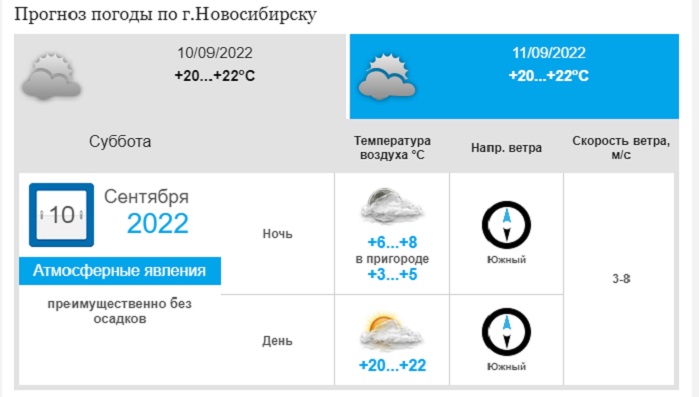 Погода 9 января 2024. Ветренная погода или ветреная погода. Погода гроза. Ветряная погода или ветреная. Пасмурно погода.