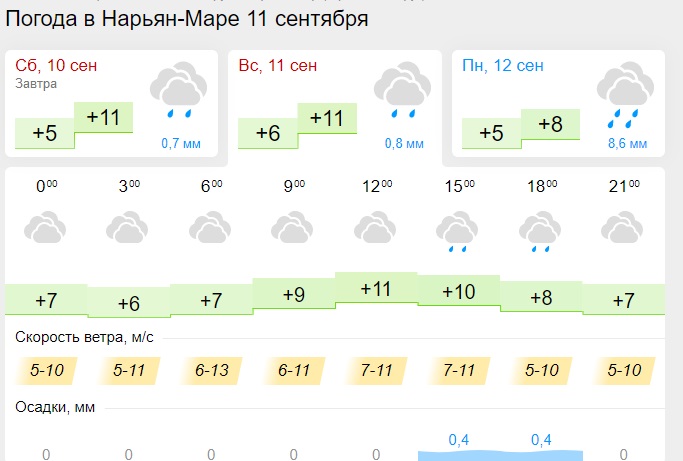 Погода кисловодске на неделю дней 14