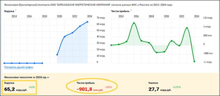 Самый благоустроенный город России замёрз. В прямом смысле слова